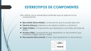 ESTEREOTIPOS DE COMPONENTES
UML define cinco estereotipos estándar que se aplican en los
componentes.
 Ejecutable (Executable): componente que se puede ejecutar
 Librería (Library): biblioteca de objetos estática o dinámica
 Tabla (Table): Componentes que representa una tabla de base de
datos
 Archivo (File): componente que representa un documento que
contiene código fuente o datos
 Documento (Document): Comp. Que representa un documento.
 