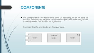 COMPONENTE
 Un componente se representa con un rectángulo en el que se
escribe su nombre y en el se muestran dos pequeños rectángulos al
lado izquierdo. O también los siguientes:
Representación simple de un Componente
 