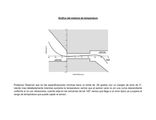 Grafica del sistema de temperatura




Podemos Observar que en las especificaciones mínimas tiene un limite de -55 grados con un margen de error de 3°,
viendo mas detalladamente mientras aumenta la temperatura vemos que el sensor varia no en una curva descendiente
uniforme si no con vibraciones, cuando esta en las cercanías de los 105° vemos que llega a un error típico ya q supera el
rango de temperatura que puede captar el sensor.
 