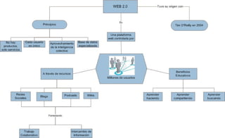 Diagrama conceptos web2.0
