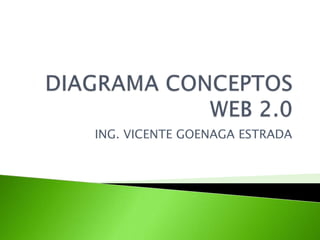 DIAGRAMA CONCEPTOS WEB 2.0 ING. VICENTE GOENAGA ESTRADA 