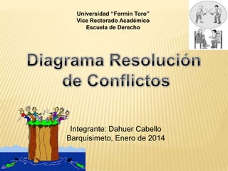 Universidad “Fermín Toro”
Vice Rectorado Académico
Escuela de Derecho

Integrante: Dahuer Cabello
Barquisimeto, Enero de 2014

 