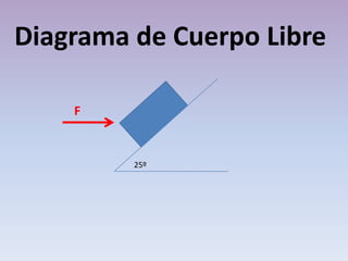 Diagrama de Cuerpo Libre F 25º 