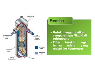 Diagram AC System_Cat.pdf