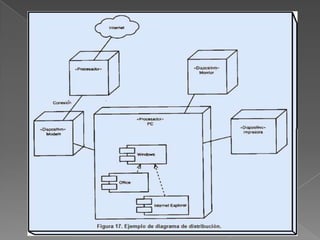 Diagrama de actividad