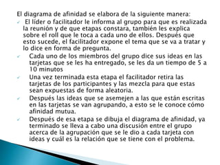 El diagrama de afinidad se elabora de la siguiente manera:
 El líder o facilitador le informa al grupo para que es realizada
la reunión y de que etapas constara, también les explica
sobre el roll que le toca a cada uno de ellos. Después que
esto sucede, el facilitador expone el tema que se va a tratar y
lo dice en forma de pregunta.
 Cada uno de los miembros del grupo dice sus ideas en las
tarjetas que se les ha entregado, se les da un tiempo de 5 a
10 minutos
 Una vez terminada esta etapa el facilitador retira las
tarjetas de los participantes y las mezcla para que estas
sean expuestas de forma aleatoria.
 Después las ideas que se asemejen a las que están escritas
en las tarjetas se van agrupando, a esto se le conoce cómo
afinidad mutua.
 Después de esa etapa se dibuja el diagrama de afinidad, ya
terminado se lleva a cabo una discusión entre el grupo
acerca de la agrupación que se le dio a cada tarjeta con
ideas y cuál es la relación que se tiene con el problema.
 