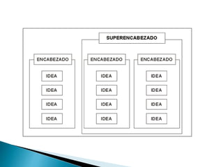 Diagrama de afinidad