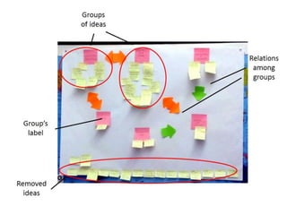 Diagrama de afinidades