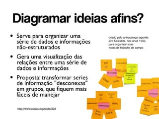 • Serve para organizar uma
série de dados e informações
não-estruturados
• Gera uma visualização das
relações entre uma série de
dados e informações
• Proposta: transformar series
de informação "desconexas"
em grupos, que ﬁquem mais
fáceis de manejar
Diagramar ideias afins?
http://www.corais.org/node/339
criado pelo antropólogo japonês
Jiro Kawakita, nos anos 1950,
para organizar suas  
notas de trabalho de campo
 