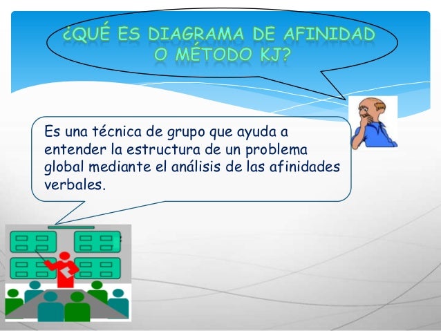 Diagrama de afinidad o metodo kj