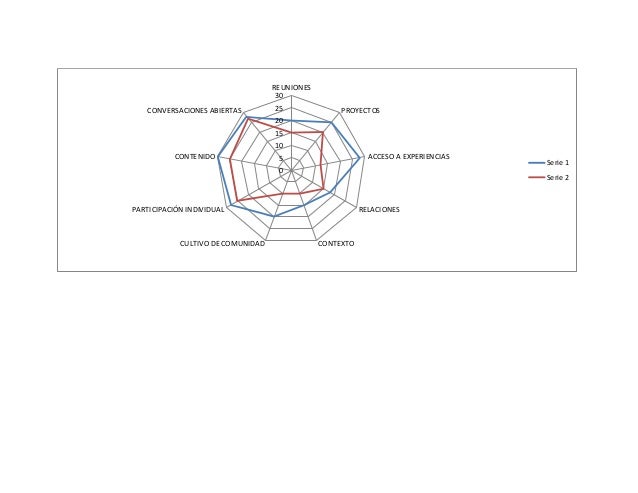 Diagrama de araña