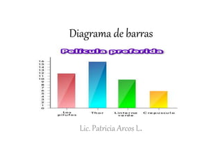 Diagrama de barras
Lic. Patricia Arcos L.
 