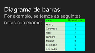 Diagrama de barras
Por exemplo, se temos as seguintes
notas nun exame:
 