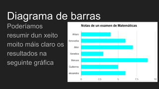 Diagrama de barras
Poderíamos
resumir dun xeito
moito máis claro os
resultados na
seguinte gráfica
 