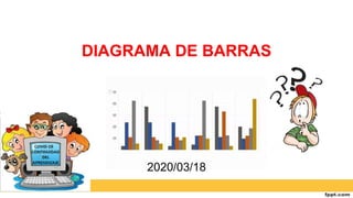DIAGRAMA DE BARRAS
2020/03/18
 