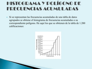 

Si se representan las frecuencias acumuladas de una tabla de datos
agrupados se obtiene el histograma de frecuencias acumuladas o su
correspondiente polígono. He aquí los que se obtienen de la tabla de 1.200
calificaciones:

 