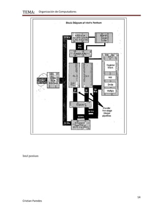 Diagrama de bloque procesador intel