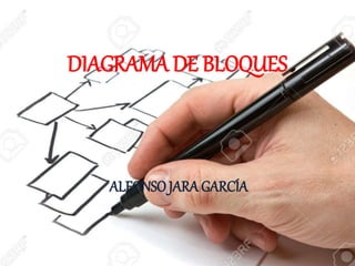 DIAGRAMA DE BLOQUES
ALFONSOJARA GARCÍA
 