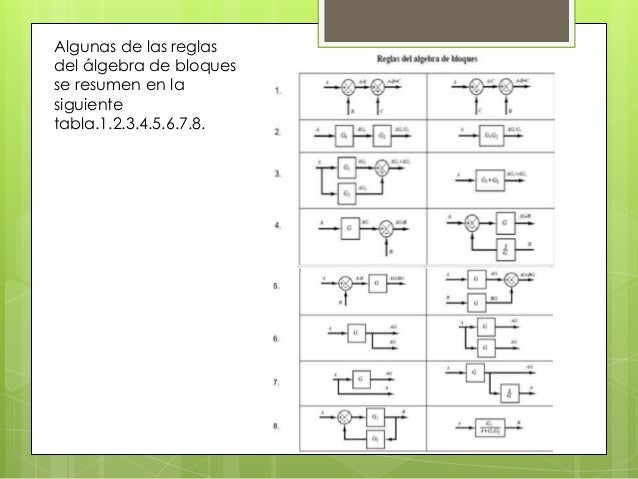 Diagrama de bloques grupo d