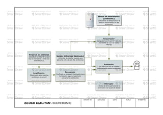 Diagrama de bloques (iluminación)