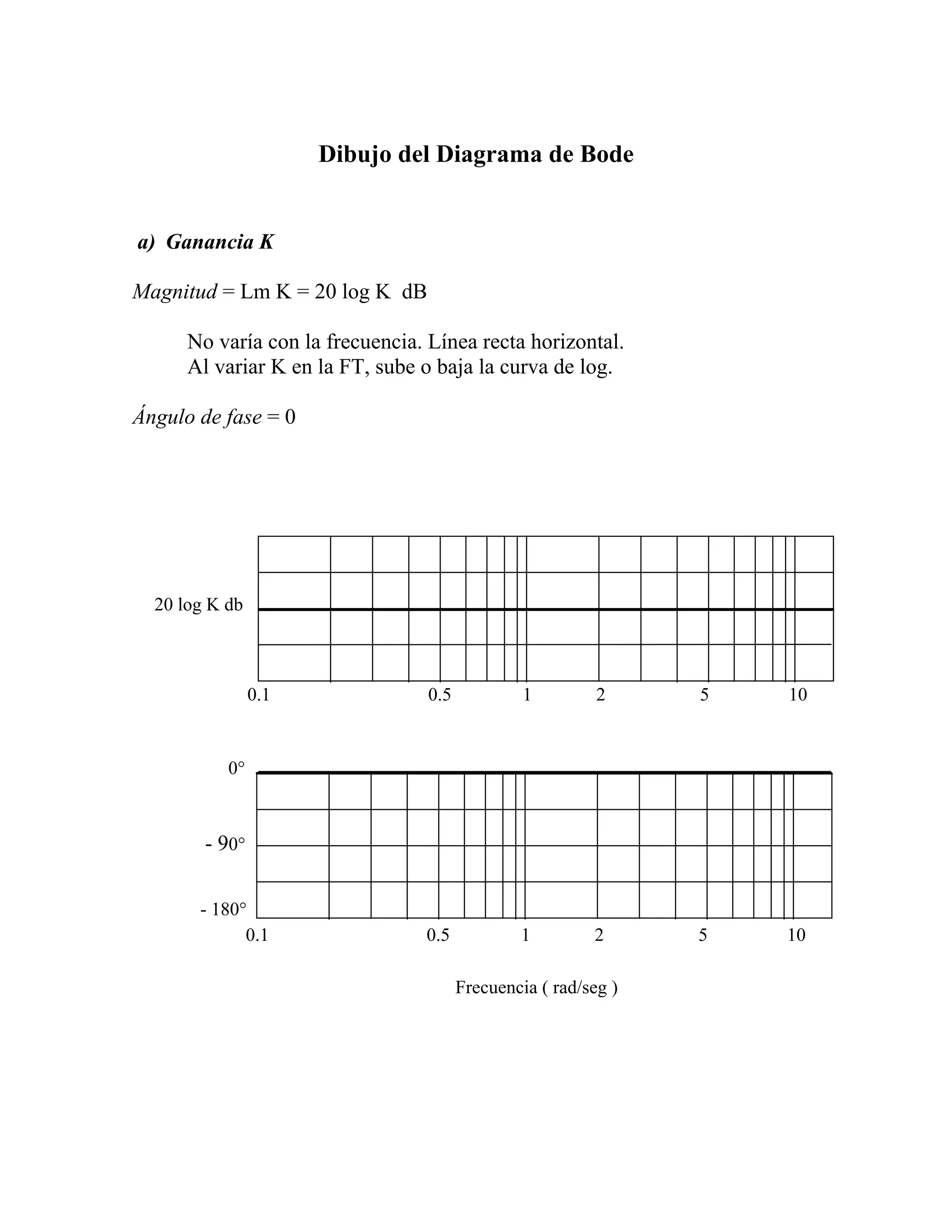 Diagrama De Bode | PDF