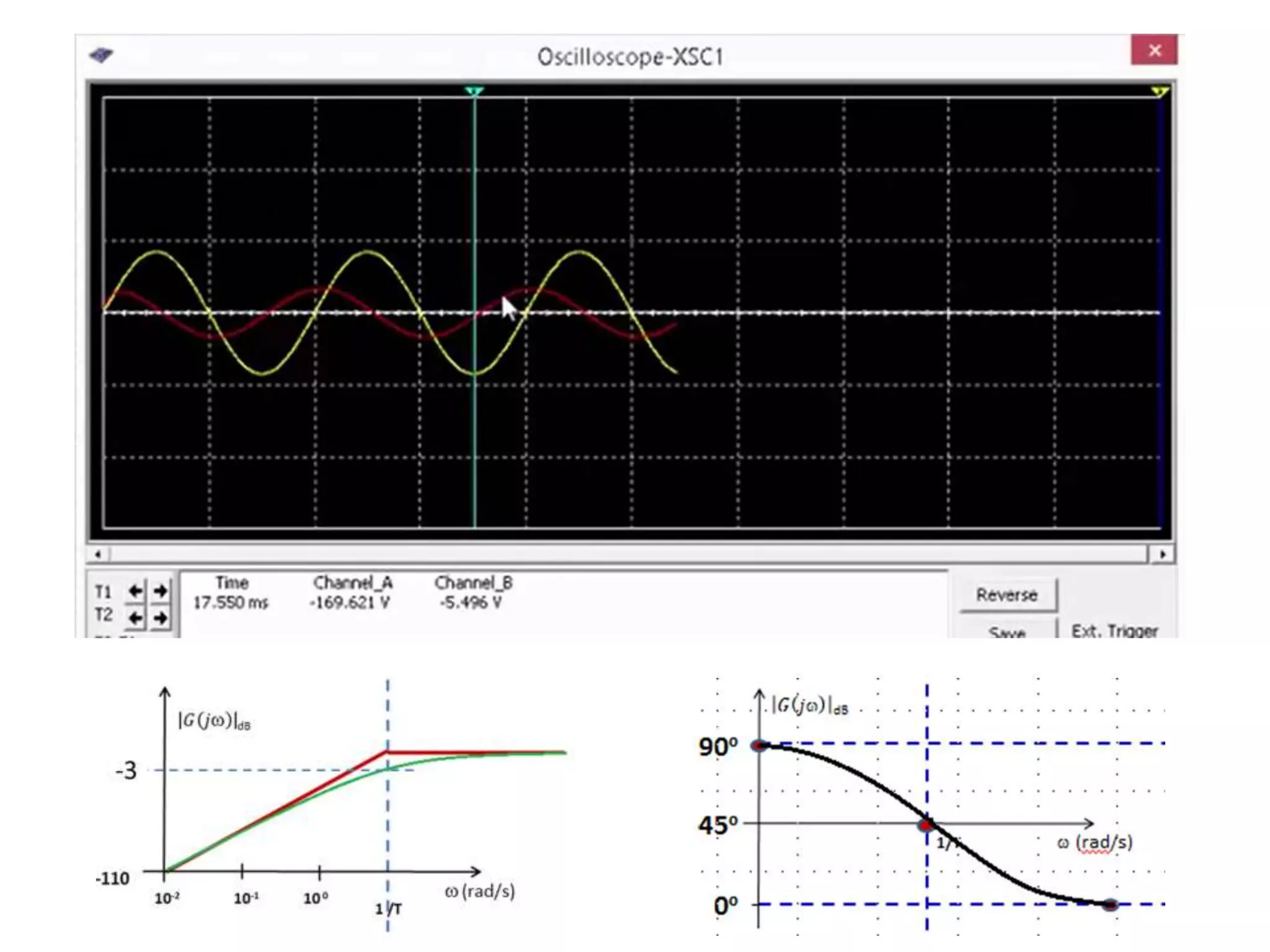 Diagrama de bode   exemplo de aplicação - vf