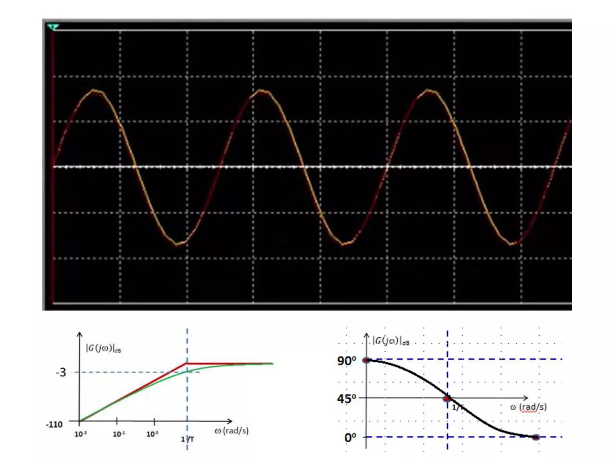Diagrama de bode   exemplo de aplicação - vf
