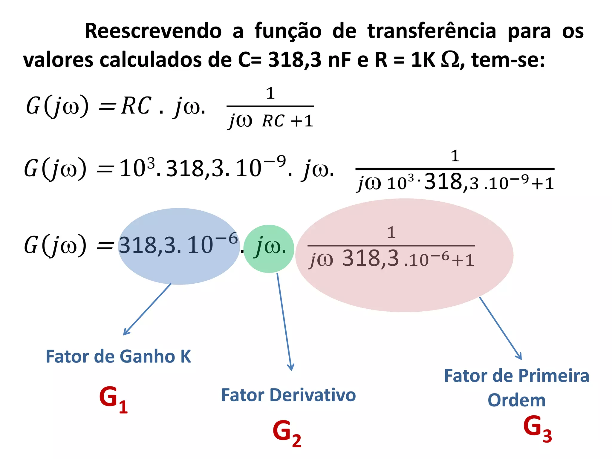 Reescrevendo a função de transferência para os
valores calculados de C= 318,3 nF e R = 1K , tem-se:
𝐺 𝑗 = 𝑅𝐶 . 𝑗.
1
𝑗 𝑅𝐶 +1
𝐺 𝑗 = 103. 318,3. 10−9
. 𝑗.
1
𝑗 103 . 318,3 .10−9+1
𝐺 𝑗 = 318,3. 10−6
. 𝑗.
1
𝑗 318,3 .10−6+1
Fator de Ganho K
Fator Derivativo
Fator de Primeira
OrdemG1
G2
G3
 