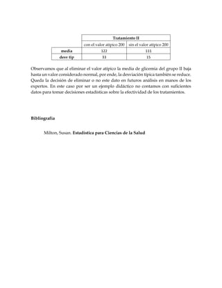 Tratamiento II
con el valor atípico 200 sin el valor atípico 200
media 122 111
desv tip 33 15
Observamos que al eliminar el valor atípico la media de glicemia del grupo II baja
hasta un valor considerado normal, por ende, la desviación típica también se reduce.
Queda la decisión de eliminar o no este dato en futuros análisis en manos de los
expertos. En este caso por ser un ejemplo didáctico no contamos con suficientes
datos para tomar decisiones estadísticas sobre la efectividad de los tratamientos.
Bibliografía
Milton, Susan. Estadística para Ciencias de la Salud
 