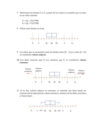7. Determinar los límites F1 y F2 a partir de los cuales se considera que un dato
es un valor extremo:
F1 = Q1 – 2*(1,5*RI)
F2 = Q3 + 2*(1,5*RI)
8. Ubicar estos límites en el eje
9. Los datos que se encuentren entre los límites entre [F1 - f1] y/o entre [f2 - F2]
se consideran valores atípicos.
10. Los datos mayores que F2 y/o menores que F1 se consideran valores
extremos.
11. Si no hay valores atípicos ni extremos, se extiende una línea desde los
extremos de la caja hasta los valores máximo y mínimo de los datos, esta línea
se llama bigote.
f2f1 F2F1 Q1 Q3Q2
Valores
extremos
Valores
atípicos
Valores
atípicos
f2f1 F2F1 Q1 Q3Q2
Valores
extremos
f2f1 F2F1 Q1 Q3Q2mín máx
 
