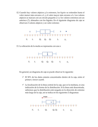12. Cuando hay valores atípicos y/o extremos, los bigotes se extienden hasta el
valor menor más cercano a f1 y el valor mayor más cercano a f2. Los valores
atípicos se marcan con un círculo pequeño (○) y los valores extremos con un
asterisco (*), alineados con los bigotes. En el siguiente diagrama de caja se
observan 2 valores atípicos y un valor extremo:
13. La ubicación de la media se representa con una x
En general, un diagrama de caja se puede observar lo siguiente:
✓ El 50% de los datos estarán concentrados dentro de la caja, entre el
primer y tercer cuartil.
✓ La localización de la línea central de la caja, que es la mediana, es una
indicación de la forma de la distribución. Si la línea está descentrada,
sabremos que la distribución está sesgada en la dirección de extremo
más largo de la caja, así se indica en los siguientes 2 diagramas:
f2f1 F2F1 Q1 Q3Q2
f2f1 F2F1 Q1 Q3Q2
sesgo
f2f1 F2F1 Q1 Q3Q2
 