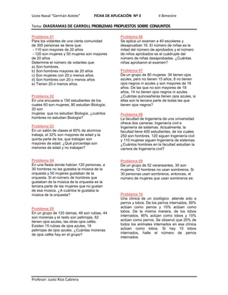 Liceo Naval “Germán Astete” FICHA DE APLICACIÓN Nº 3 II Bimestre
Tema: DIAGRAMAS DE CARROLL PROBLEMAS PROPUESTOS SOBRE CONJUNTOS
Profesor: Justo Ríos Cabrera
Problema 01
Para los votantes de una cierta comunidad
de 300 personas se tiene que:
- 110 son mayores de 20 años
- 120 son mujeres y 50 mujeres son mayores
de 20 años
Determine el número de votantes que:
a) Son hombres.
b) Son hombres mayores de 20 años
c) Son mujeres con 20 o menos años.
d) Son hombres con 20 o menos años
e) Tienen 20 o menos años.
Problema 02
En una encuesta a 150 estudiantes de los
cuales 60 son mujeres; 80 estudian Biología;
20 son
mujeres que no estudian Biología, ¿cuántos
hombres no estudian Biología?
Problema 03
En un salón de clases el 60% de alumnos
trabaja, el 32% son mayores de edad y la
quinta parte de los; que trabajan son
mayores de edad. ¿Qué porcentaje son
menores de edad y no trabajan?
Problema 04
En una fiesta donde habían 120 personas, a
30 hombres no les gustaba la música de la
orquesta y 50 mujeres gustaban de la
orquesta. Si el número de hombres que
gustaban de la música de la orquesta es la
tercera parte de las mujeres que no gustan
de esa música. ¿A cuántos le gustaba la
música de la orquesta?
Problema 05
En un grupo de 120 damas, 48 son rubias, 44
son morenas y el resto son pelirrojas, 62
tienen ojos azules, las otras ojos cafés.
Existen 15 rubias de ojos azules, 16
pelirrojas de ojos azules. ¿Cuántas morenas
de ojos cafés hay en el grupo?
Problema 06
Se aplica un examen a 40 escolares y
desaprueban 16. El número de niñas es la
mitad del número de aprobados y el número
de niños aprobados es el cuádruple del
número de niñas desaprobadas. ¿Cuántas
niñas aprobaron el examen?
Problema 07
De un grupo de 80 mujeres: 34 tienen ojos
azules, pero no tienen 15 años; 8 no tienen
ojos negros ni azules y son mayores de 18
años. De las que no son mayores de 18
años, 14 no tienen ojos negros ni azules.
¿Cuántas quinceañeras tienen ojos azules, si
ellas son la tercera parte de todas las que
tienen ojos negros?
Problema 08
La facultad de Ingeniería de una universidad
ofrece dos carreras: Ingeniería civil e
Ingeniería de sistemas. Actualmente, la
facultad tiene 400 estudiantes, de los cuales
250 son hombres, 120 siguen Ingeniería civil
y 110 mujeres siguen Ingeniería de sistemas.
¿Cuántos hombres en la facultad estudian la
carrera de Ingeniería civil?
Problema 09
De un grupo de 52 veraneantes, 30 son
mujeres; 12 hombres no usan sombreros. Si
30 personas usan sombreros, entonces, el
número de mujeres que usan sombreros es:
Problema 10
Una clínica de un zoológico atiende solo a
perros y lobos. De los perros internados, 90%
actúan como perros y 10% actúan como
lobos. De la misma manera, de los lobos
internados, 90% actúan como lobos y 10%
actúan como perros. Se observó que 20% de
todos los animales internados en esa clínica
actúan como lobos. Si hay 10 lobos
internados, halle el número de perros
internados.
 