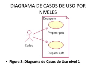 DIAGRAMA DE CASOS DE USO POR
NIVELES

• Figura 8: Diagrama de Casos de Uso nivel 1

 