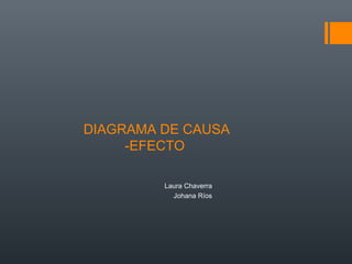 DIAGRAMA DE CAUSA
-EFECTO
Laura Chaverra
Johana Ríos
 