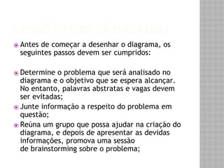 E COMO É FEITO UM DIAGRAMA? 
⦿ Antes de começar a desenhar o diagrama, os 
seguintes passos devem ser cumpridos: 
⦿ Determine o problema que será analisado no 
diagrama e o objetivo que se espera alcançar. 
No entanto, palavras abstratas e vagas devem 
ser evitadas; 
⦿ Junte informação a respeito do problema em 
questão; 
⦿ Reúna um grupo que possa ajudar na criação do 
diagrama, e depois de apresentar as devidas 
informações, promova uma sessão 
de brainstorming sobre o problema; 
 