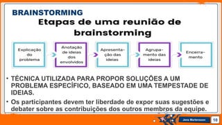 Jens Martensson
• TÉCNICA UTILIZADA PARA PROPOR SOLUÇÕES A UM
PROBLEMA ESPECÍFICO, BASEADO EM UMA TEMPESTADE DE
IDEIAS.
• Os participantes devem ter liberdade de expor suas sugestões e
debater sobre as contribuições dos outros membros da equipe.
10
BRAINSTORMING
 