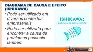 Jens Martensson
•Pode ser utilizado em
diversos contextos
empresariais.
•Pode ser utilizado para
encontrar a causa de
problemas pessoais
também.
14
DIAGRAMA DE CAUSA E EFEITO
(ISHIKAWA)
 