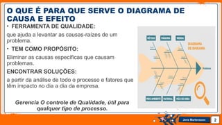 Jens Martensson
O QUE É PARA QUE SERVE O DIAGRAMA DE
CAUSA E EFEITO
• FERRAMENTA DE QUALIDADE:
que ajuda a levantar as causas-raízes de um
problema.
• TEM COMO PROPÓSITO:
Eliminar as causas específicas que causam
problemas.
ENCONTRAR SOLUÇÕES:
a partir da análise de todo o processo e fatores que
têm impacto no dia a dia da empresa.
Gerencia O controle de Qualidade, útil para
qualquer tipo de processo.
2
 