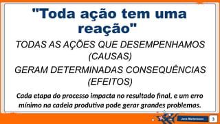 Jens Martensson
"Toda ação tem uma
reação"
3
TODAS AS AÇÕES QUE DESEMPENHAMOS
(CAUSAS)
GERAM DETERMINADAS CONSEQUÊNCIAS
(EFEITOS)
Cada etapa do processo impacta no resultado final, e um erro
mínimo na cadeia produtiva pode gerar grandes problemas.
 