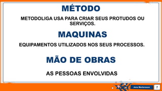 Jens Martensson
METODOLIGA USA PARA CRIAR SEUS PROTUDOS OU
SERVIÇOS.
7
MÉTODO
MAQUINAS
EQUIPAMENTOS UTILIZADOS NOS SEUS PROCESSOS.
AS PESSOAS ENVOLVIDAS
MÃO DE OBRAS
 