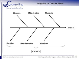 Valor Agregado Consulting http://vaconsulting.wix.com/valoragregado3
 