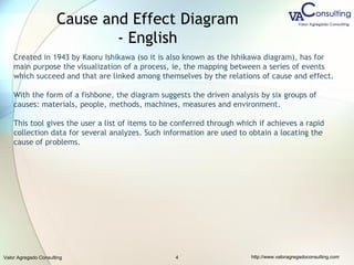 Valor Agregado Consulting http://vaconsulting.wix.com/valoragregado4
Cause and Effect Diagram
- English
Created in 1943 by Kaoru Ishikawa (so it is also known as the Ishikawa diagram), has for
main purpose the visualization of a process, ie, the mapping between a series of events
which succeed and that are linked among themselves by the relations of cause and effect.
With the form of a fishbone, the diagram suggests the driven analysis by six groups of
causes: materials, people, methods, machines, measures and environment.
This tool gives the user a list of items to be conferred through which if achieves a rapid
collection data for several analyzes. Such information are used to obtain a locating the
cause of problems.
 