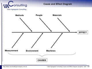 Valor Agregado Consulting http://vaconsulting.wix.com/valoragregado5
 