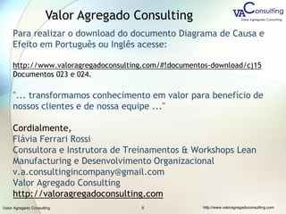 Valor Agregado Consulting http://vaconsulting.wix.com/valoragregado6
Para realizar o download do documento Diagrama de Causa e
Efeito em Português ou Inglês acesse:
http://vaconsulting.wix.com/valoragregado#!download-documentos-lean/cj15
Documentos 023 e 024.
"... transformamos conhecimento em valor para benefício de
nossos clientes e de nossa equipe ..."
Cordialmente,
Flávia Ferrari Rossi
Consultora e Instrutora de Treinamentos & Workshops Lean
Manufacturing e Desenvolvimento Organizacional
v.a.consultingincompany@gmail.com
Valor Agregado Consulting
http://vaconsulting.wix.com/valoragregado
Valor Agregado Consulting
 