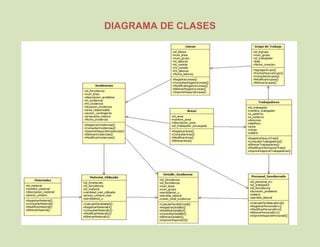 DIAGRAMA DE CLASES
 