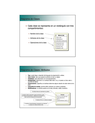 Diagrama de Clases


           • Cada clase se representa en un rectángulo con tres
             compartimientos:

                 • Nombre de la clase

                 • Atributos de la clase

                 • Operaciones de la clase




                                                                                                   3




Diagrama de Clases: Atributos

           •    Tipo: puede llegar a depender del lenguaje de programación a utilizar.
                Tipo:                                                            utilizar.
           •    Valor inicial: valor que poseerá el atributo al crear un objeto.
                       inicial:
           •    Visibilidad: está relacionado con el encapsulamiento.
                Visibilidad:
           •    Multiplicidad: determinar si un atributo debe estar o no, y si posee un único valor o
                Multiplicidad:
                una lista de valores.
           •    Ordenamiento: especifica si el atributo determina alguna relación de orden dentro de la
                Ordenamiento:                                                                    dentro
                clase.
           •    Capacidad de cambio: permite definir atributos con valores constantes.
                                 cambio:
           •    Modificadores: un atributo puede ser de clase, derivado, volátil, transitorio.
                Modificadores:                                                      transitorio.

                          El atributo fecha de nacimiento es público.


  El atributo edad es derivado (puede calcularse a partir
 de la fecha de nacimiento), y determina una relación de
         orden entre las instancias de las personas.


                                   El atributo DNI es un atributo protegido.


        El atributo coloresPreferidos representa una colección
                  o conjunto de valores del tipo Color

                                                                                                   4
 