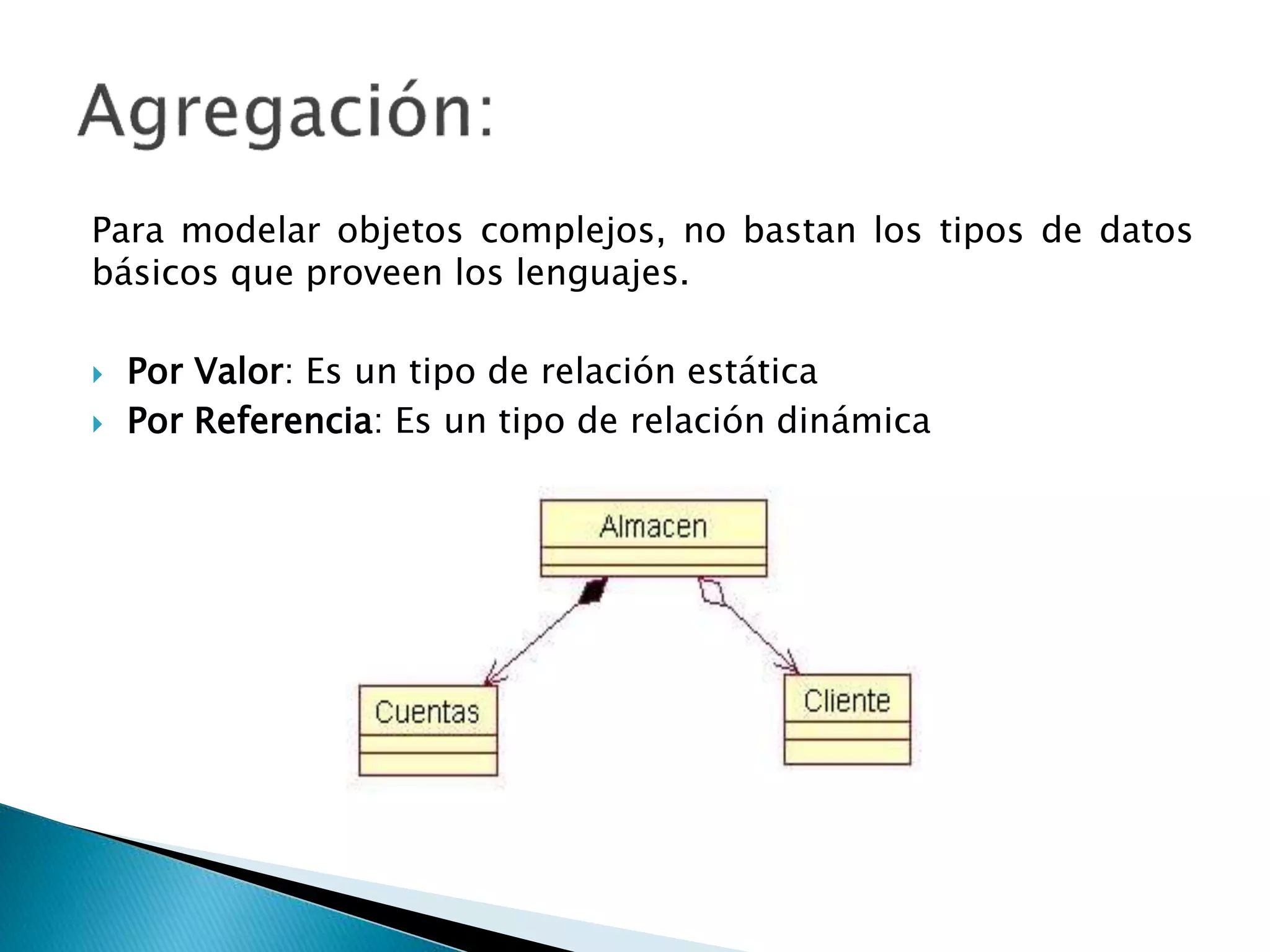 Para modelar objetos complejos, no bastan los tipos de datos
básicos que proveen los lenguajes.
 Por Valor: Es un tipo de relación estática
 Por Referencia: Es un tipo de relación dinámica
 