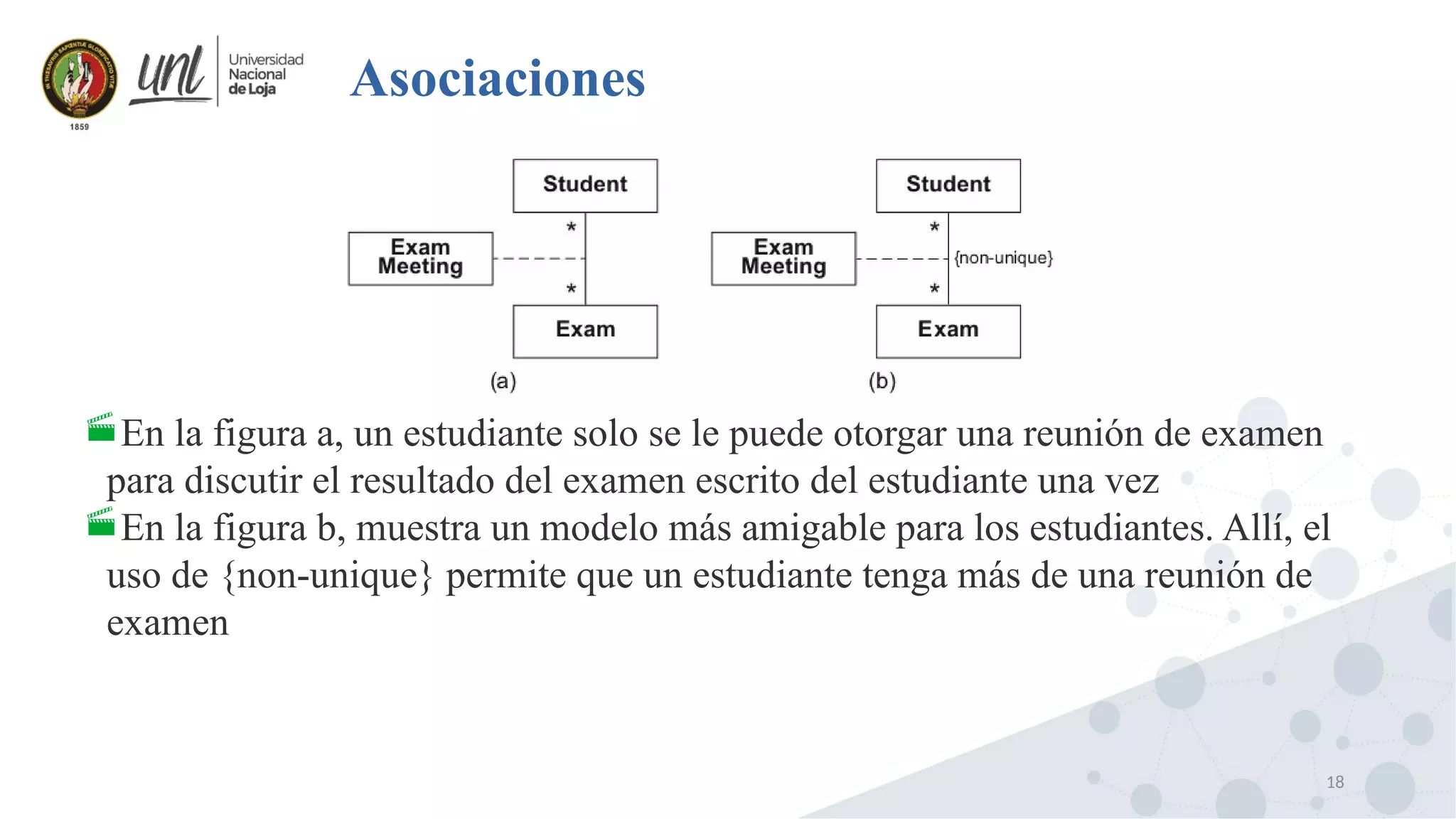 18
Asociaciones
En la figura a, un estudiante solo se le puede otorgar una reunión de examen
para discutir el resultado del examen escrito del estudiante una vez
En la figura b, muestra un modelo más amigable para los estudiantes. Allí, el
uso de {non-unique} permite que un estudiante tenga más de una reunión de
examen
 