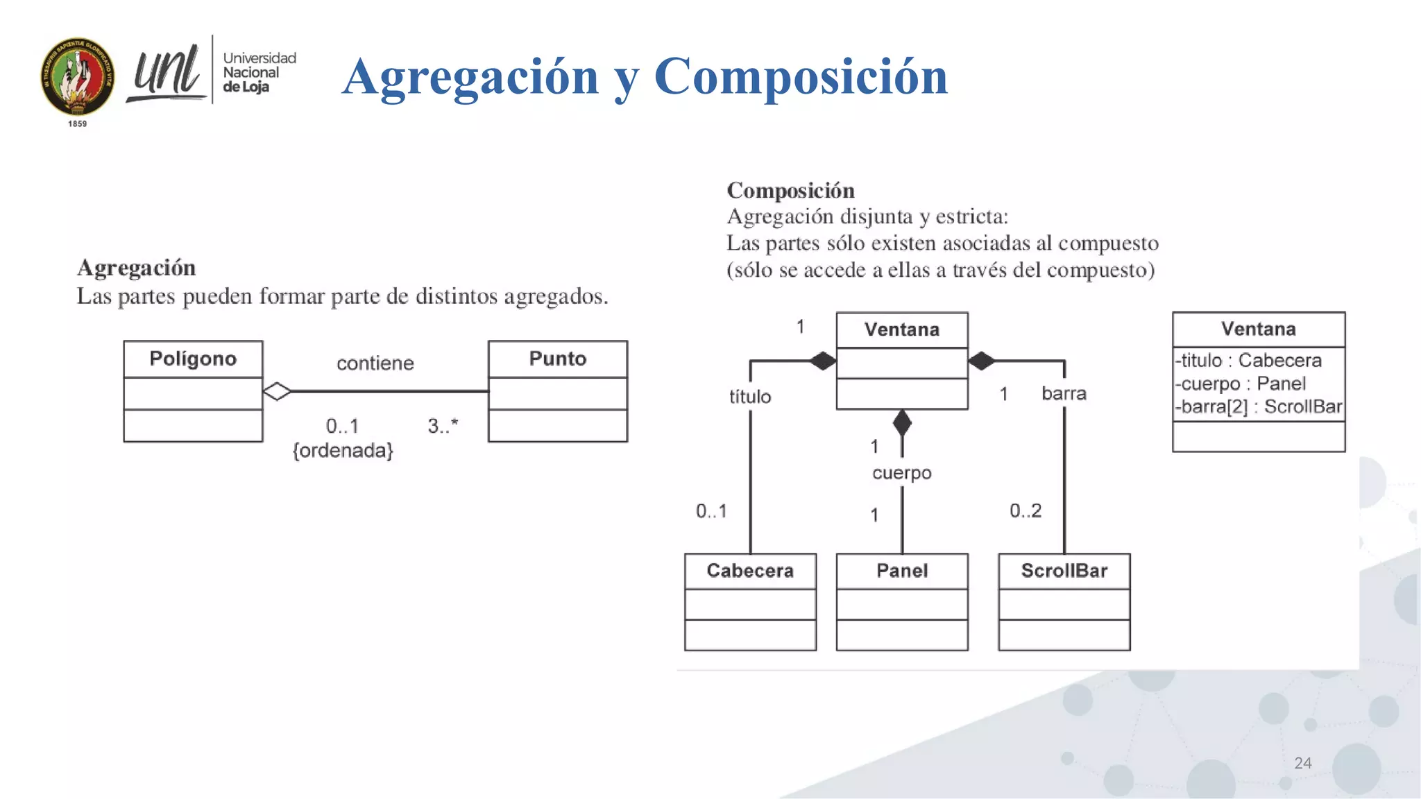 24
Agregación y Composición
 
