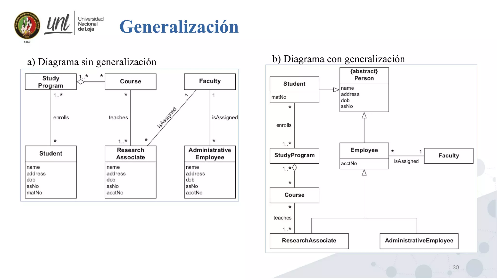 30
Generalización
a) Diagrama sin generalización b) Diagrama con generalización
 